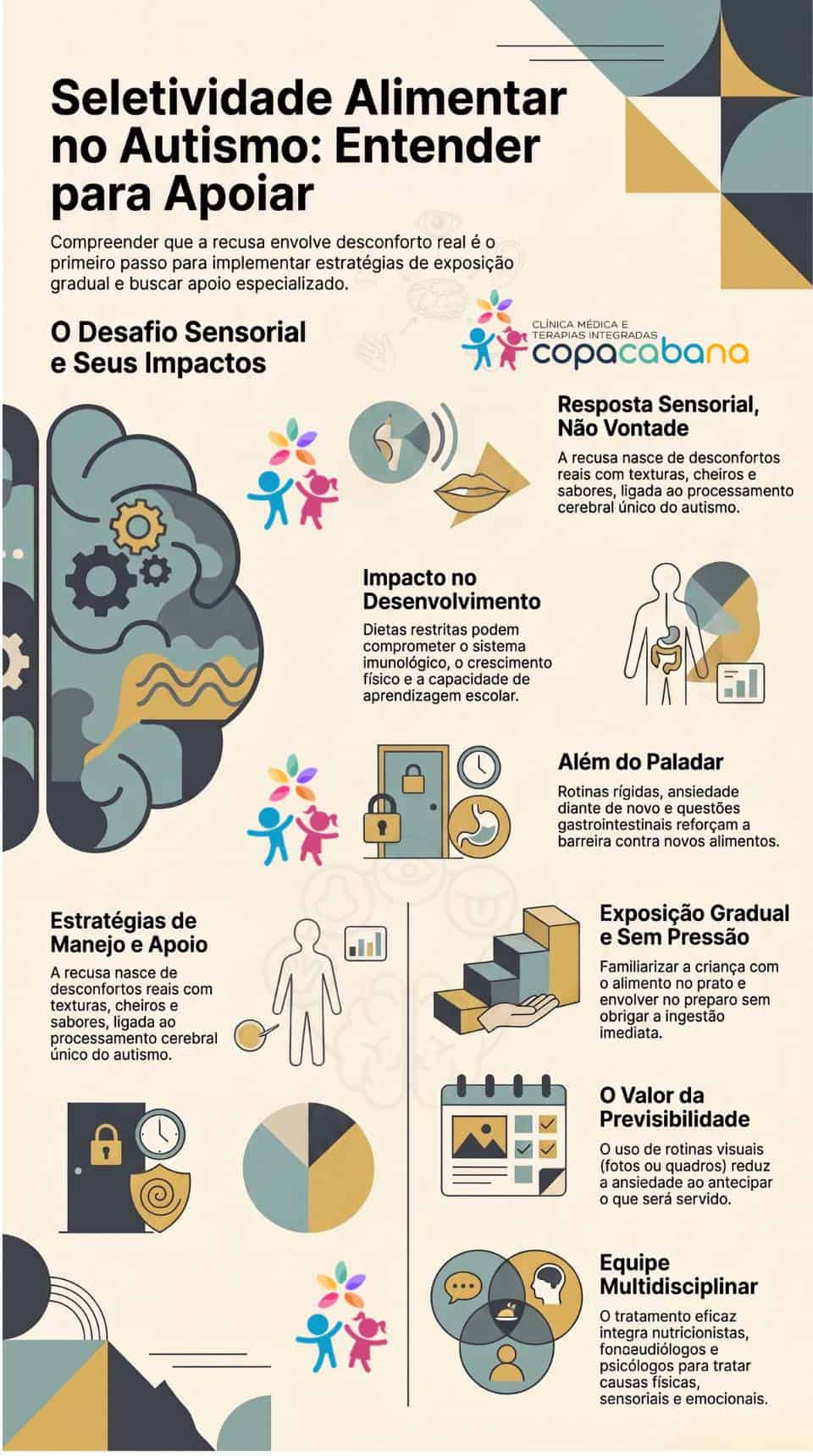 Infográfico - Seletividade Alimentar no Autismo: Como Ajudar a Criança com TEA a Comer Melhor?