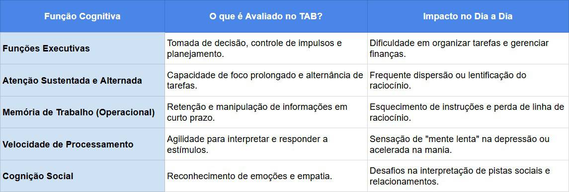 Avaliação neuropsicológica para Transtorno Bipolar